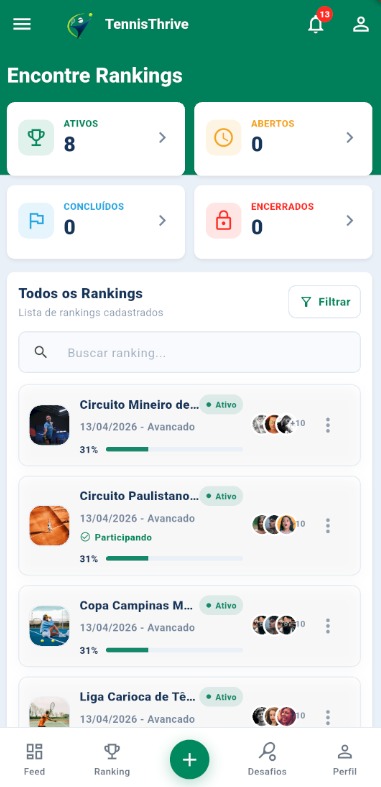 Rankings